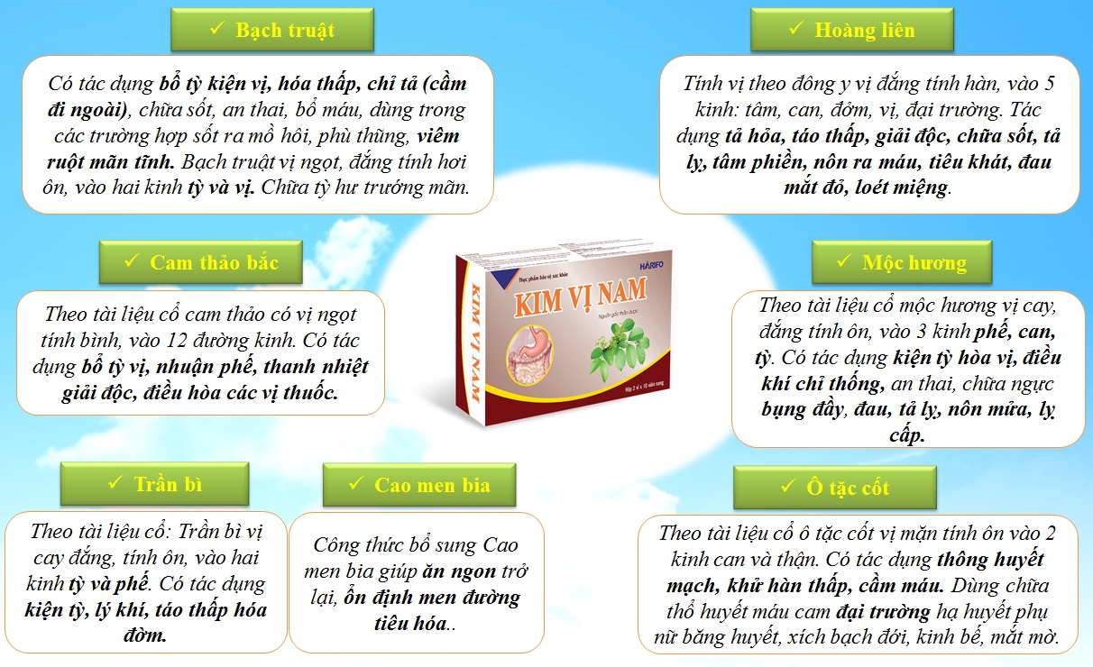 Thực phẩm chức năng Kim Vị Nam Giá bán: 55.000đ