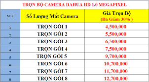 Chuyên lắp đặt camera tại Hà Nội Giá bán: 3.450.000đ
