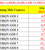 Camera HD giá rẻ